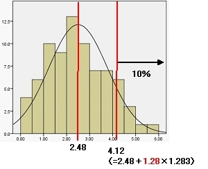 NormDistNormalize.jpg