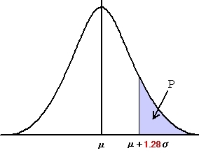 NormDistPVal10-2.jpg