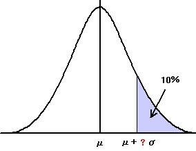 NormDistPVal10.jpg